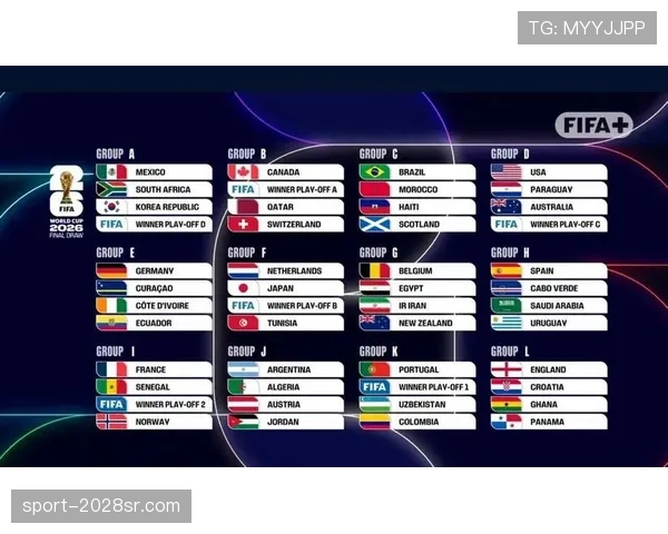 2026世界杯48队12小组赛制规则详解与晋级出线条件