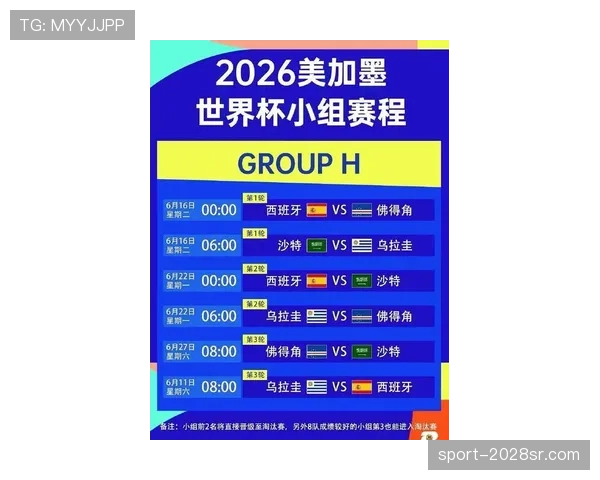 2026世界杯48队12个小组赛制如何规定，小组前两名和成绩最好的第三名怎么出线