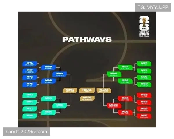 2026世界杯同分出线怎么算 2026世界杯同分出线怎么算