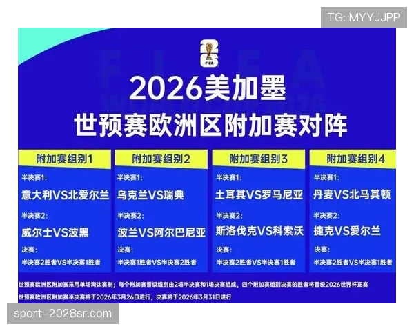 2026世界杯官方积分排序怎么算 2026世界杯官方积分排序怎么算