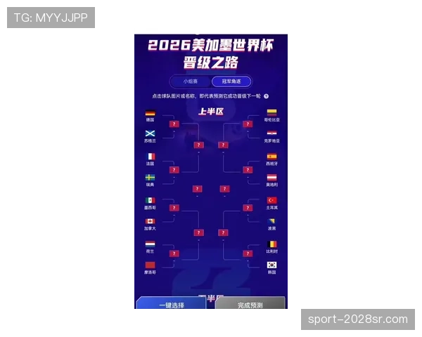 2026世界杯四后卫体系球队出线预测 2026世界杯四后卫体系球队出线预测