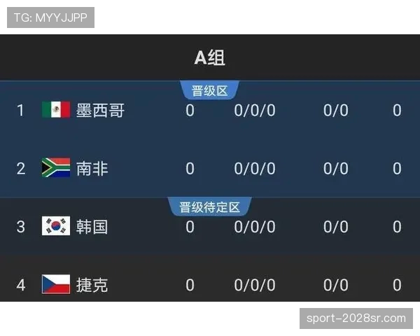 2026世界杯小组赛最后一轮如何影响出线