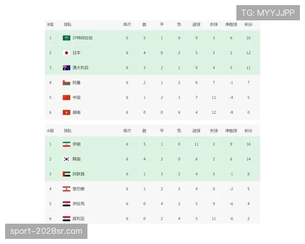 传统强队世界杯阵容厚度决定最终成绩吗