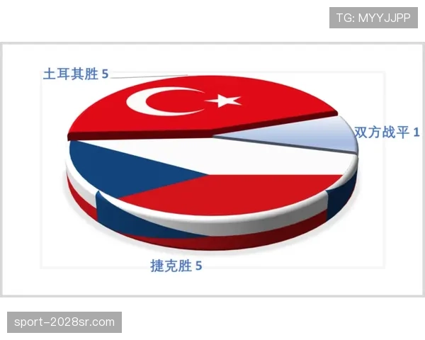 E组小组赛完整看点盘点