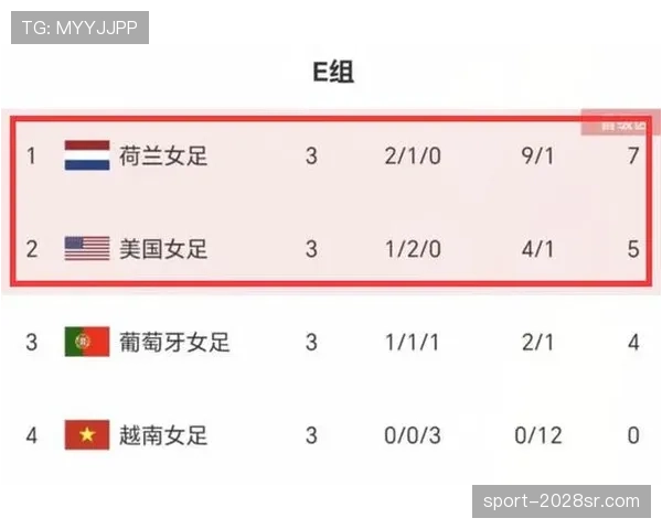 世界杯E组晋级热门排行榜最新更新