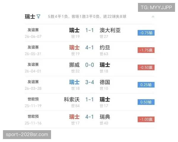 世界杯B组冷门概率排行榜 世界杯B组冷门概率排行榜