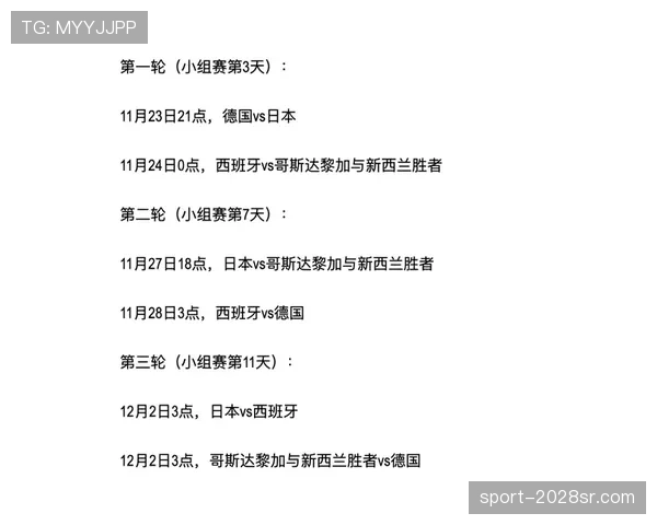 荷兰世界杯赛果预测